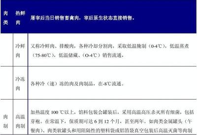 2015年中國肉制品加工行業現狀及其前景預測分析