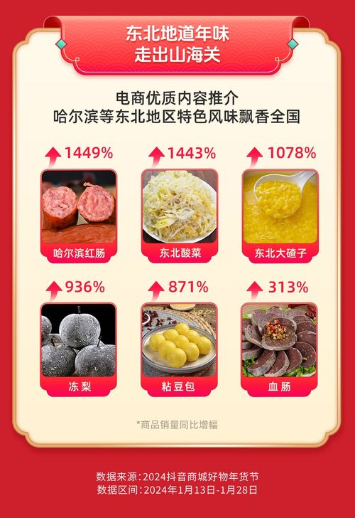 東北年貨闖關東 紅腸酸菜凍梨銷量激增，抖音電商助力東北味飄向全國